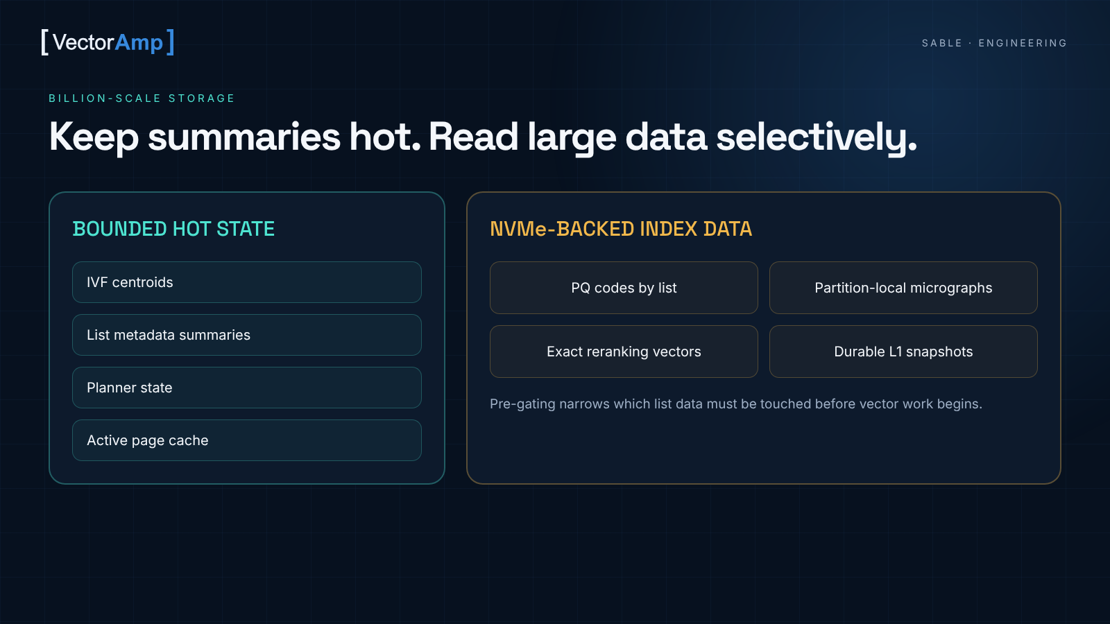 SABLE bounded hot state and NVMe-backed index architecture